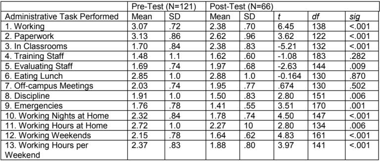 phD data table - tasks list